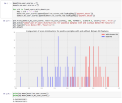 Using Jupyter to analyze results